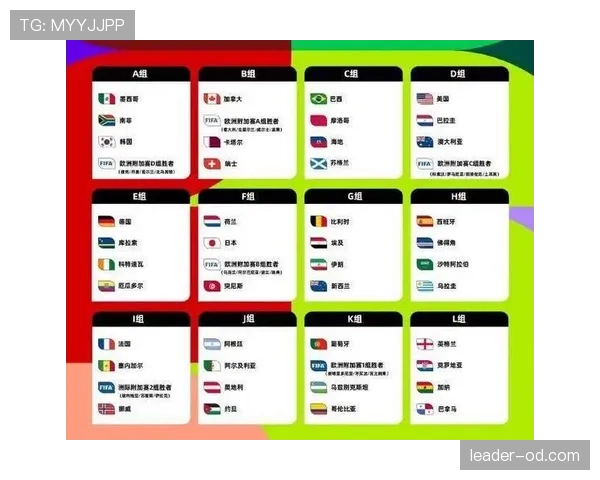 2026世界杯48队12小组赛制怎么分组和出线规则详解