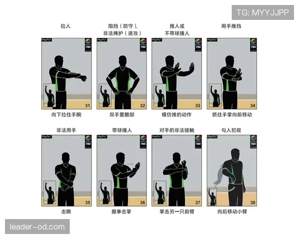如何看懂篮球比赛？详解裁判手势规则与判罚含义