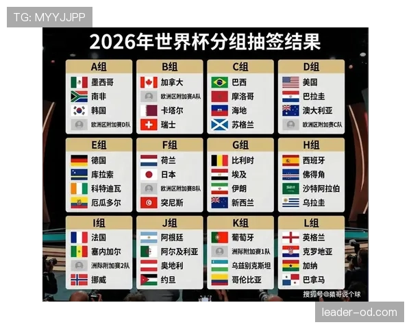 2026世界杯完整版资格标准解析