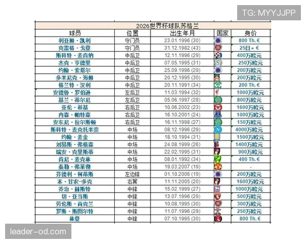 世界杯C组苏格兰巴西实力全面对比 世界杯C组苏格兰巴西实力全面对比