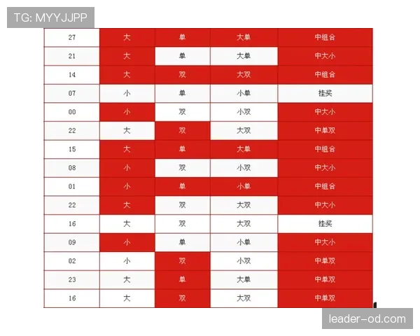 加拿大媒体最新预测结果出炉 加拿大媒体最新预测结果出炉